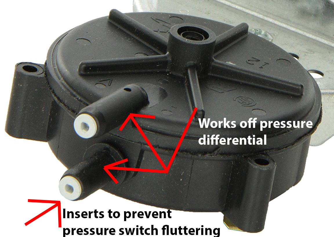 Pressure switch – HVAC Basics