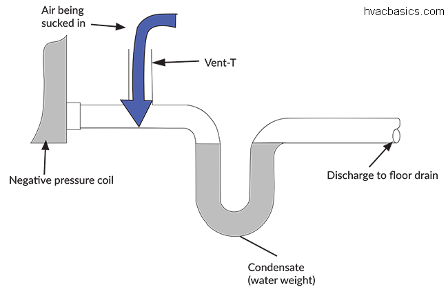 condensate-drains-and-traps-hvac-basics